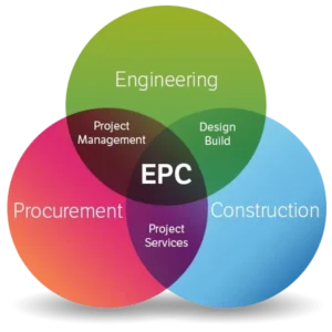 پیمانکار EPC نیروگاه خورشیدی